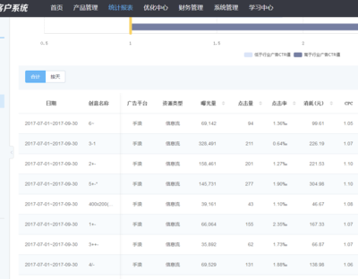 佛牌掛件類案例分析與新浪微博粉絲通落地頁策略