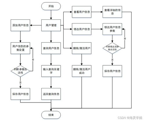基于Spring Boot的病人跟蹤治療信息管理系統(tǒng)設(shè)計(jì)與實(shí)現(xiàn)